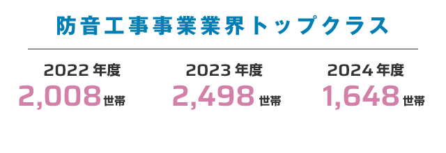 防音工事実施例　/　グレーシア湘南ライフタン（神奈川県藤沢市）